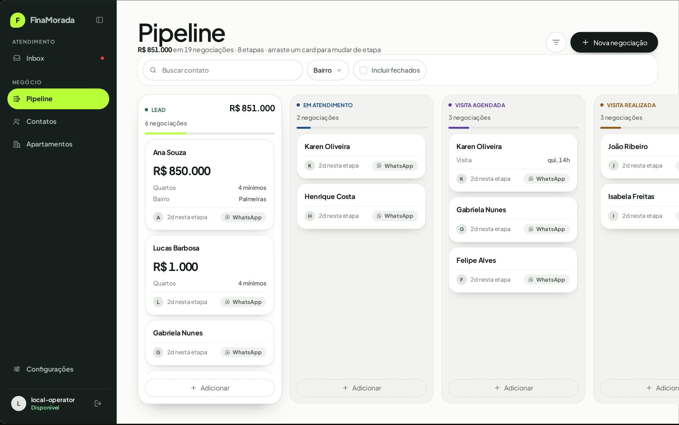 Pipeline de negociações em colunas por etapa